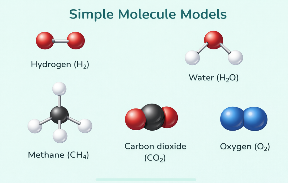 Ball-and-stick models of molecules (H2, O2, H2O)
