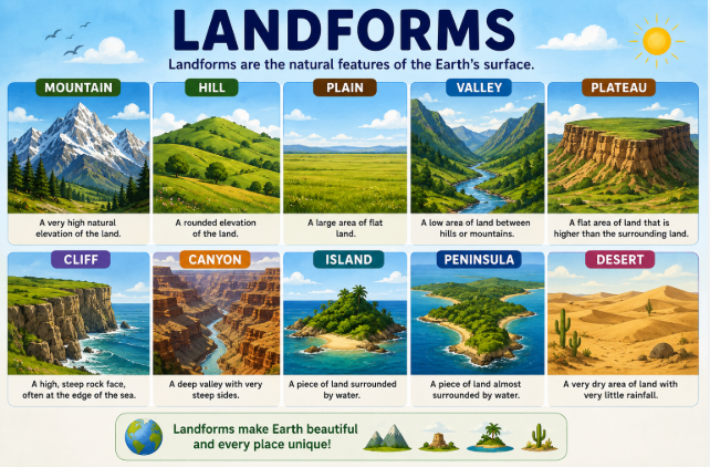 Landforms image